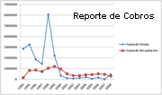 Reporte de Cobros